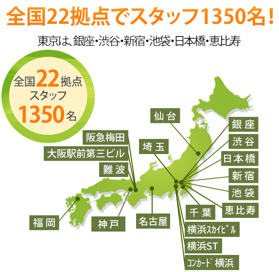 全国20拠点でスタッフ1000名！